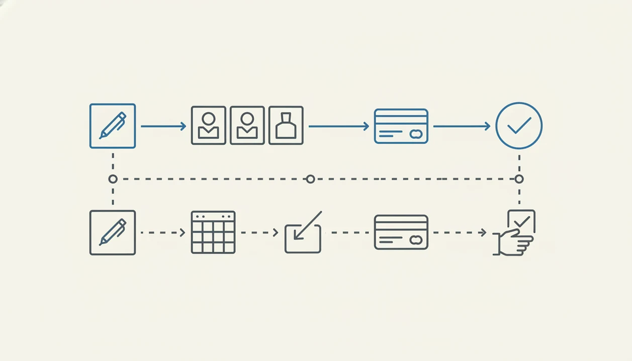 A simple diagram shows a short native checkout flow above a longer workaround payment flow.